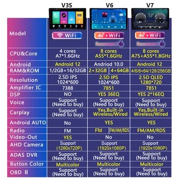 Roadwise Android 12 Automobilio Radijo Multimedijos Dėl Golf MK5 VI5 2002 M. 2003 M. 2004 m. 2005 m. 2008 M. 4G, Wifi, Navi GPS 2 Din DVD Carplay Headunit